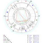 Сообщения на стене