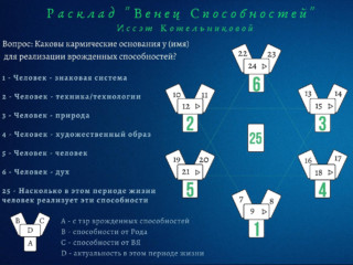 Расклад Венец Способностей